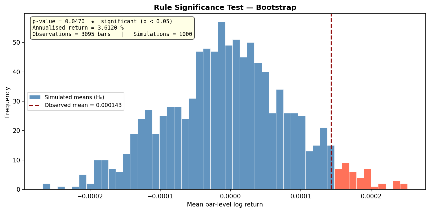 rule-significance-ema-crossover