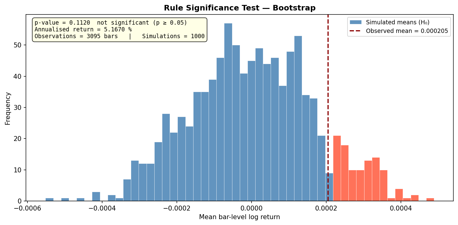 rule-significance-random-signal