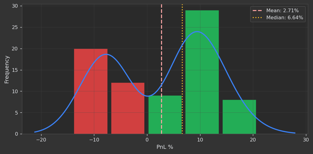Trade PnL Distribution